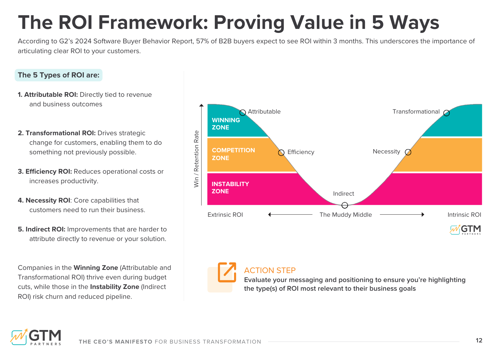 The 5 Types of ROI Framework: Proving Your Value (Winning Zone, Competition Zone, Instability Zone)