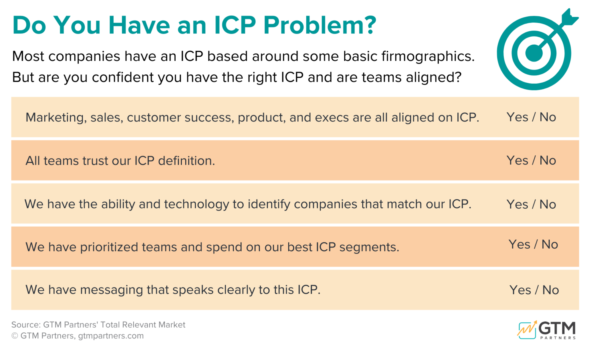 Do You Have an ICP Problem? Assessment by GTM Partners