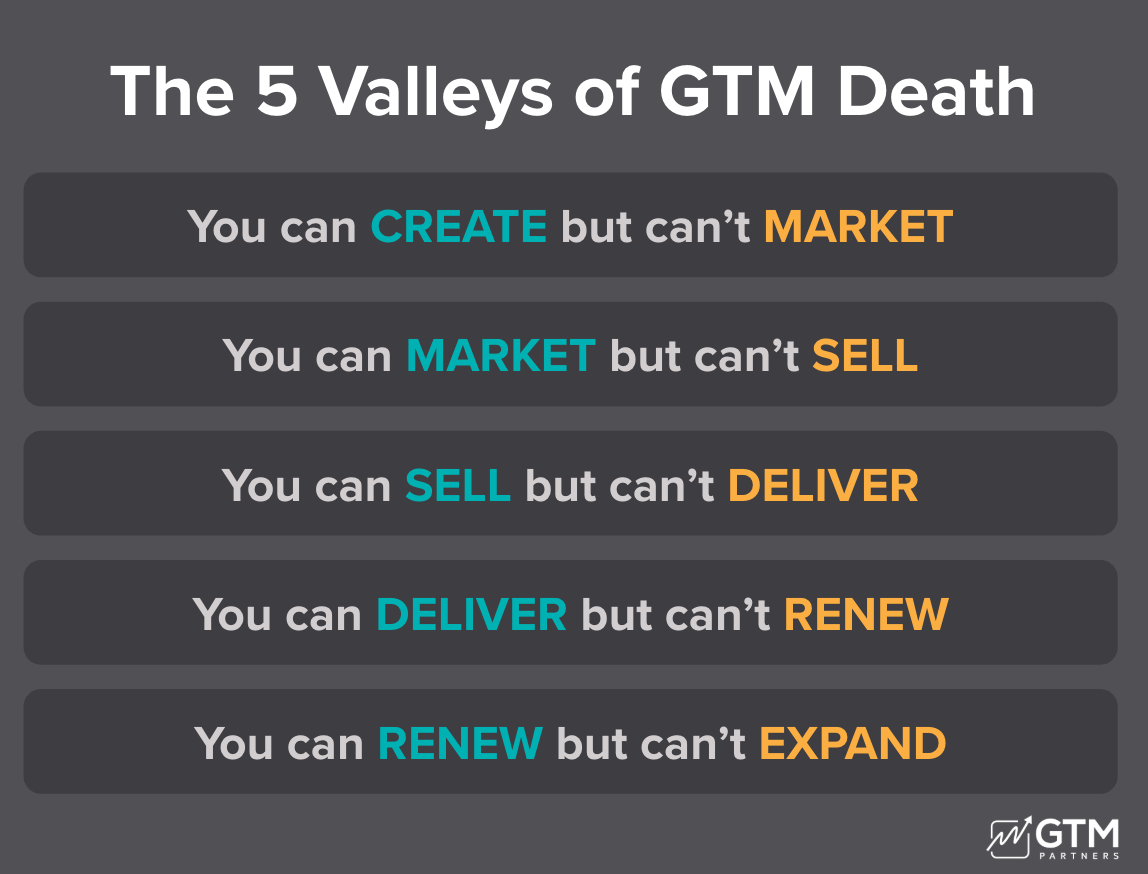 The 5 Valleys of GTM Death Concise Framework by GTM Partners