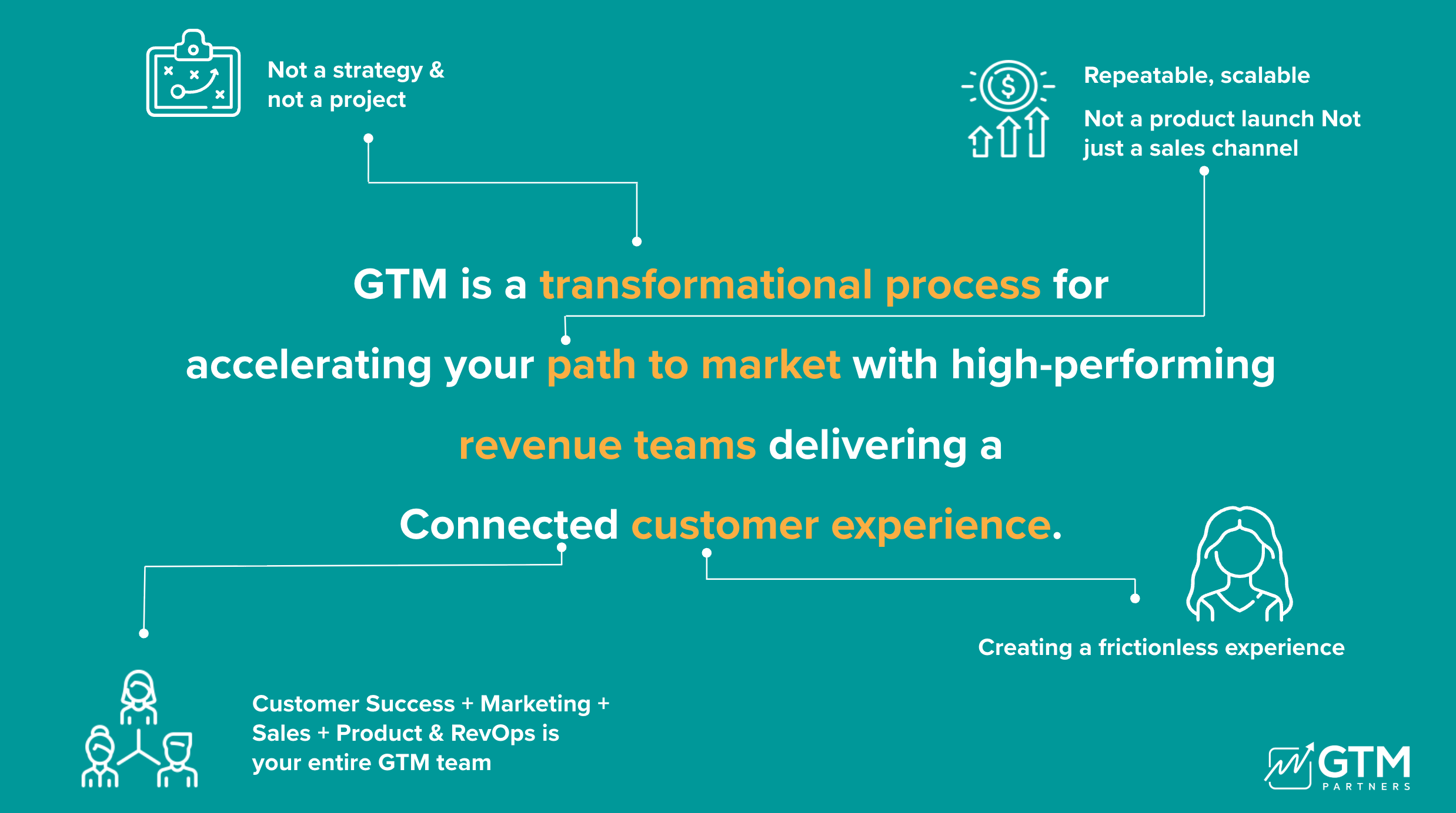 The Definition of Go-to-Market by GTM Partners